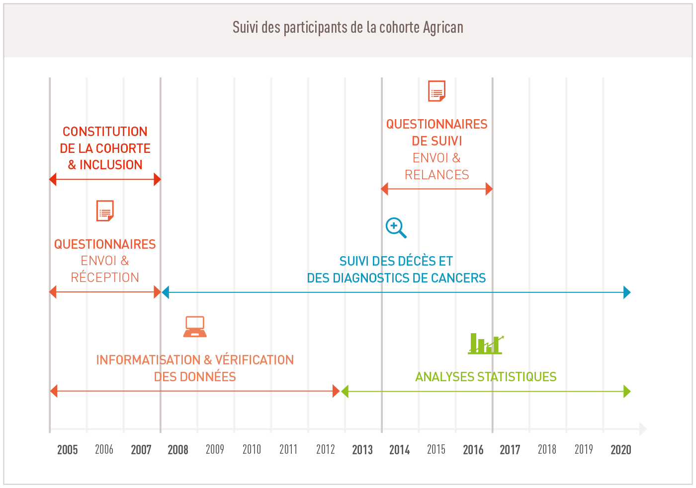 thematique Cancer et preventions Environnement