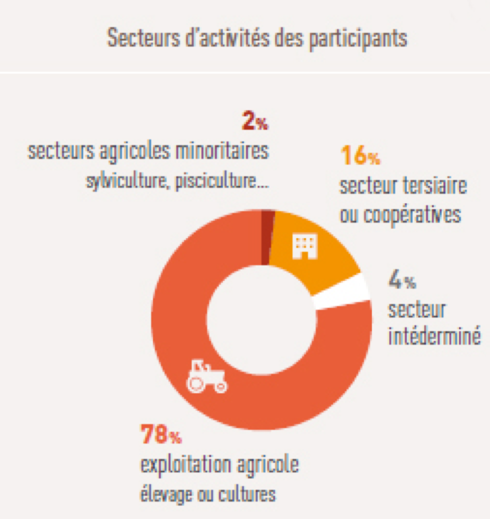 thematique Cancer et preventions Environnement