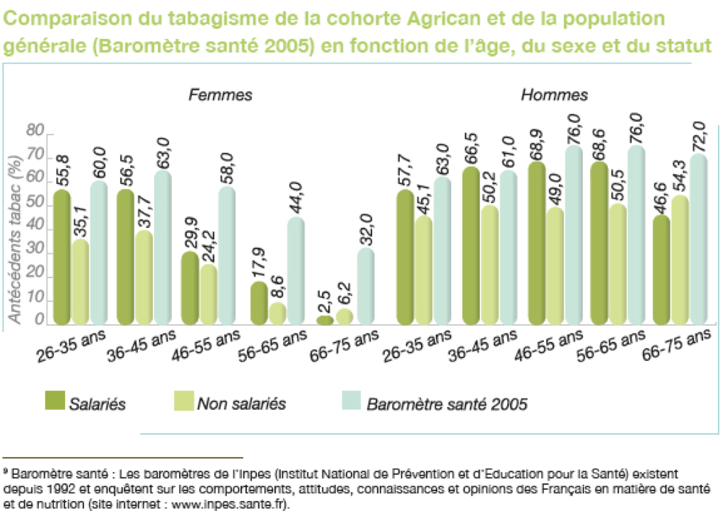 thematique Cancer et preventions Environnement