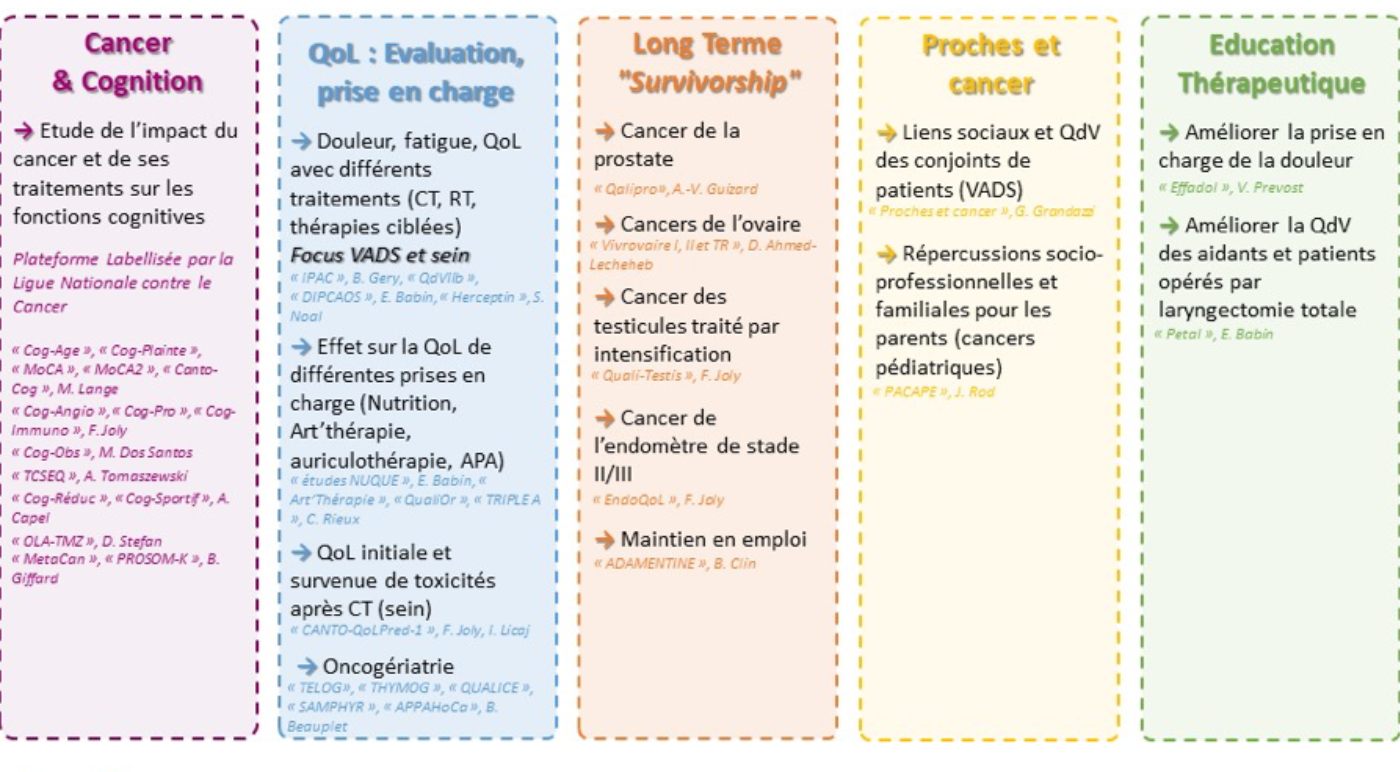 Thematique Cancer et preventions Vivre avec le cancer thematique emergeante